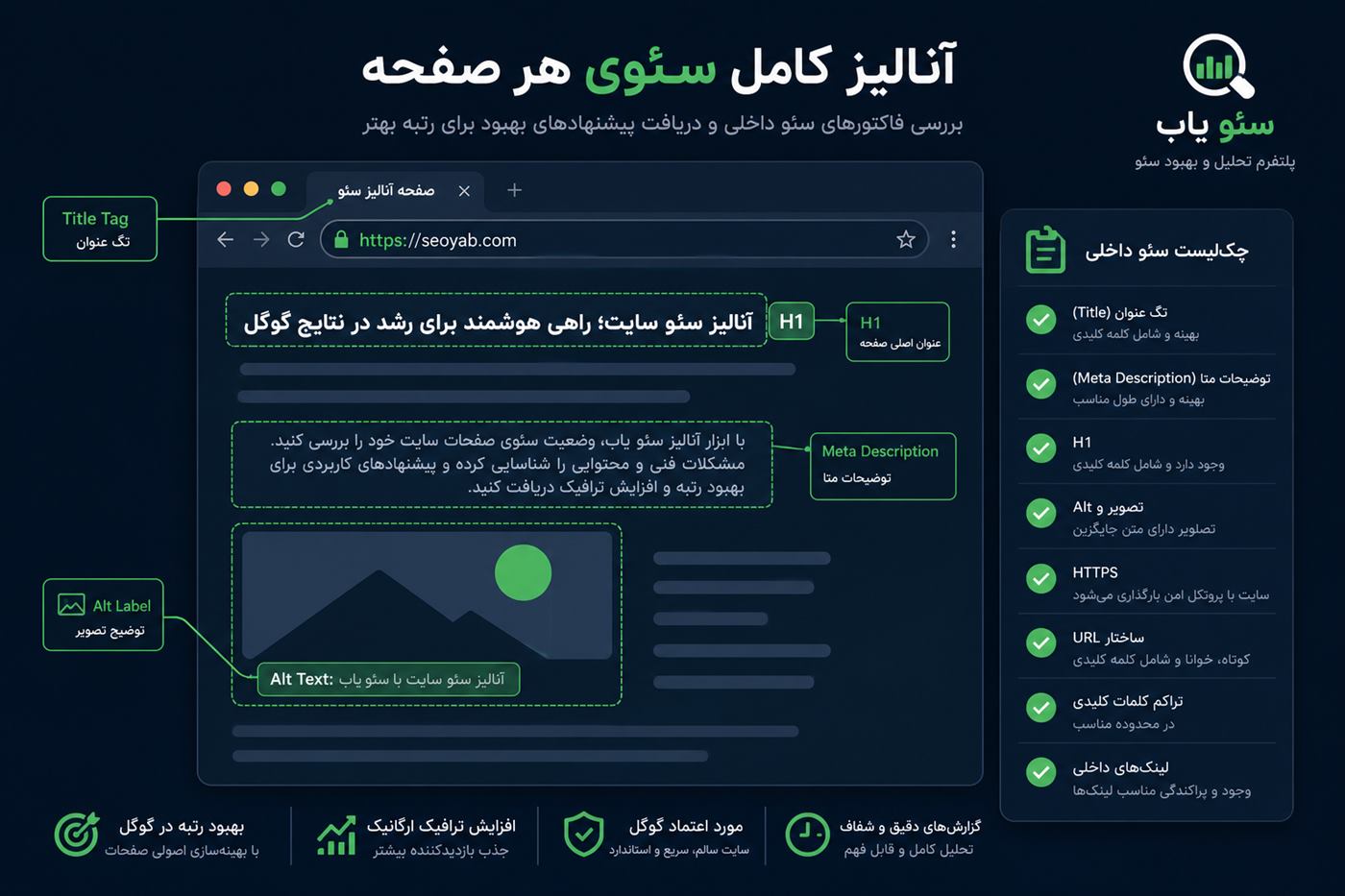 آنالیز کامل سئوی صفحه — Title، Meta، H1، Alt تصویر و چک‌لیست سئو داخلی