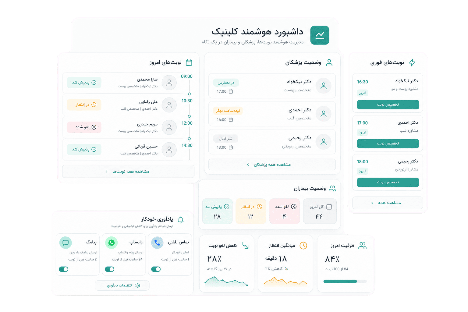 داشبورد هوشمند مدیریت کلینیک