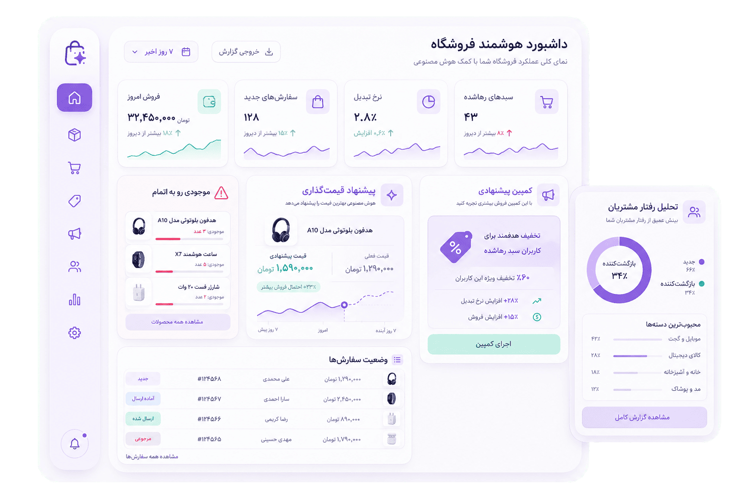 داشبورد هوشمند فروشگاه — KPI، موجودی و پیشنهاد قیمت