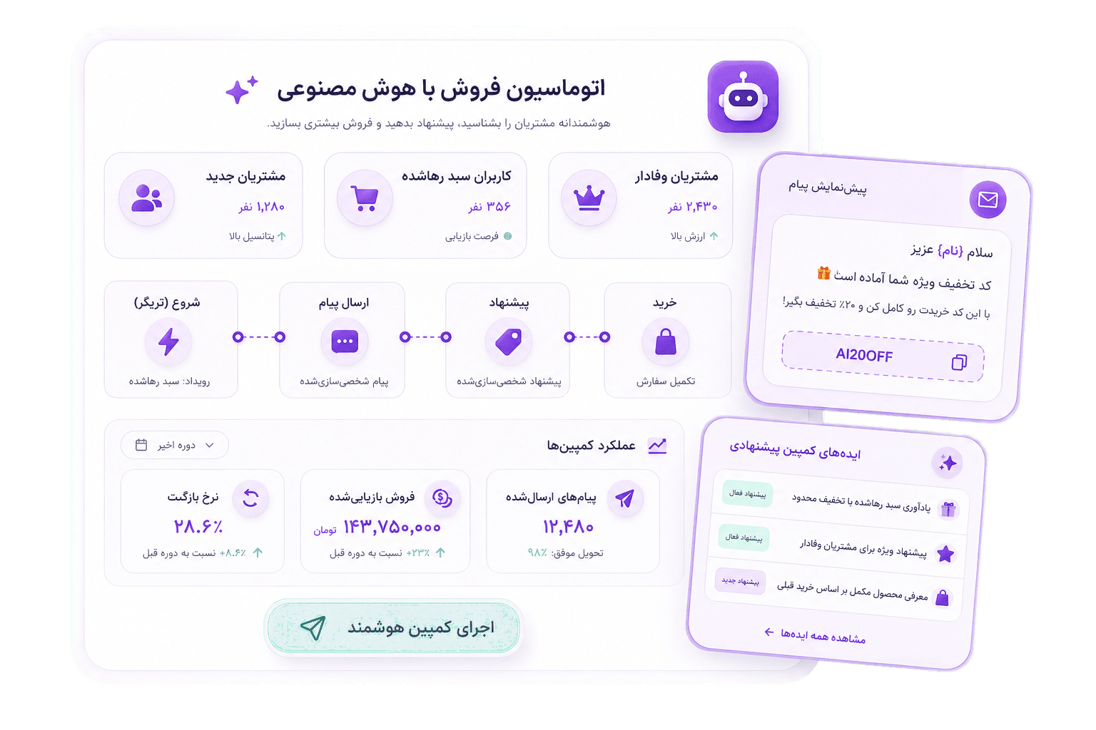 اتوماسیون فروش — کمپین هوشمند و بازیابی سبد رها شده