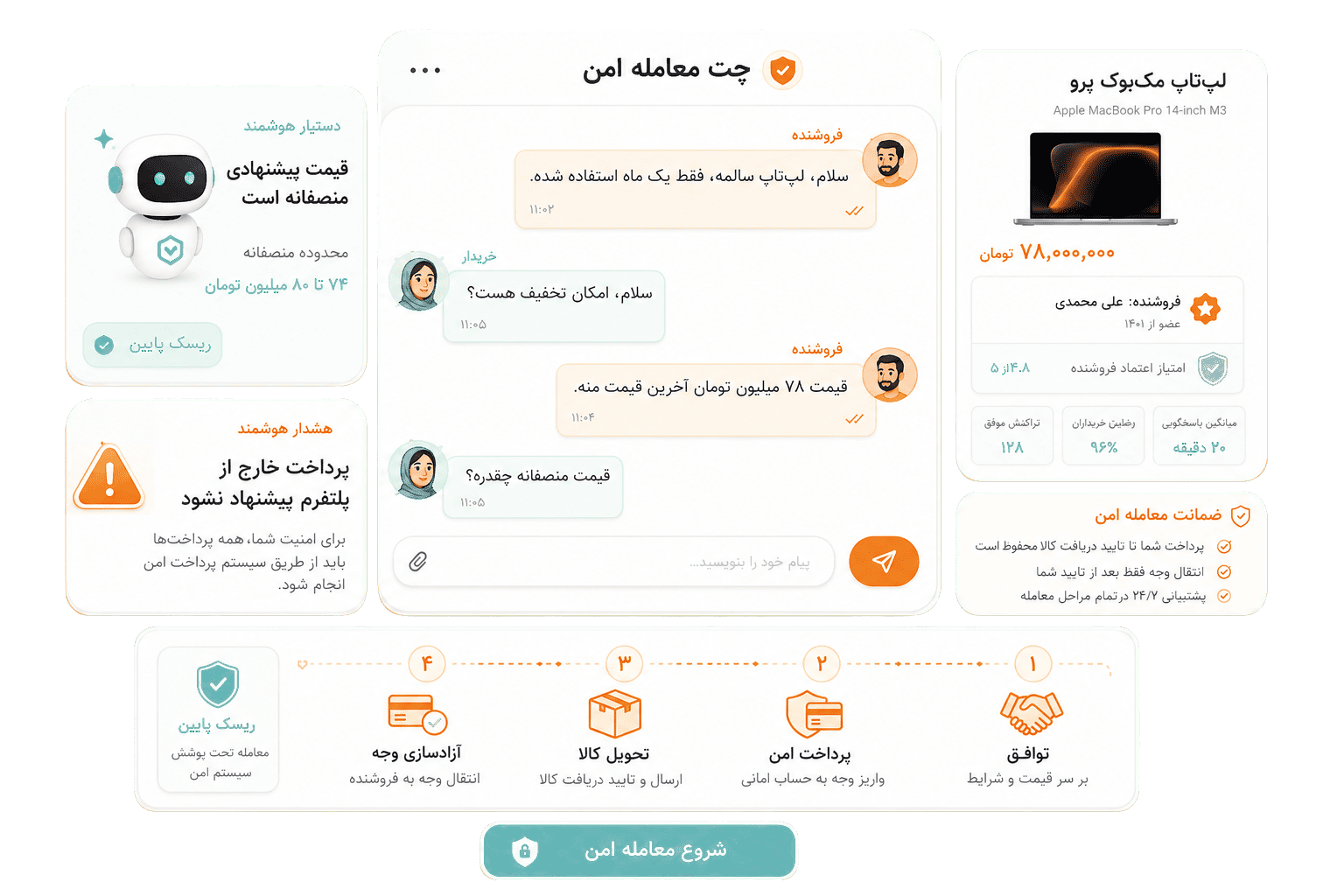 چت معامله امن — مذاکره، هشدار هوشمند و ضمانت معامله