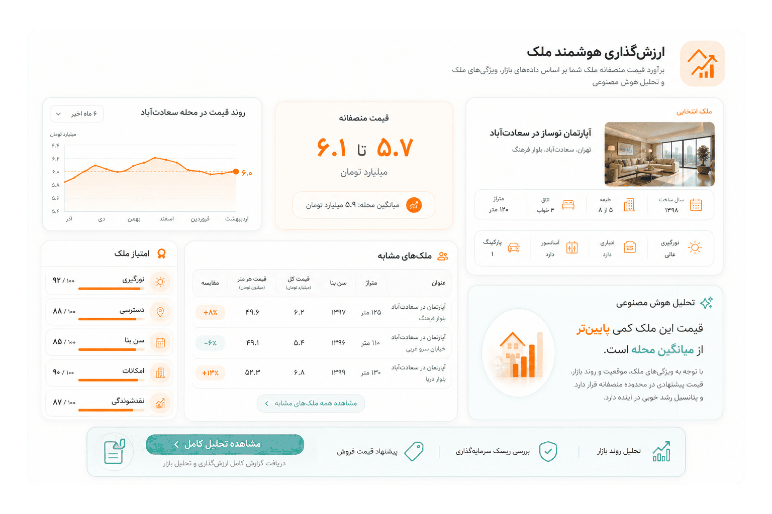 ارزش‌گذاری هوشمند ملک — تحلیل قیمت و مقایسه بازار