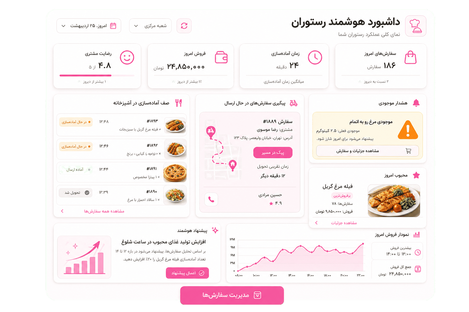 داشبورد مدیریت رستوران — سفارش‌ها، میزها و KPI
