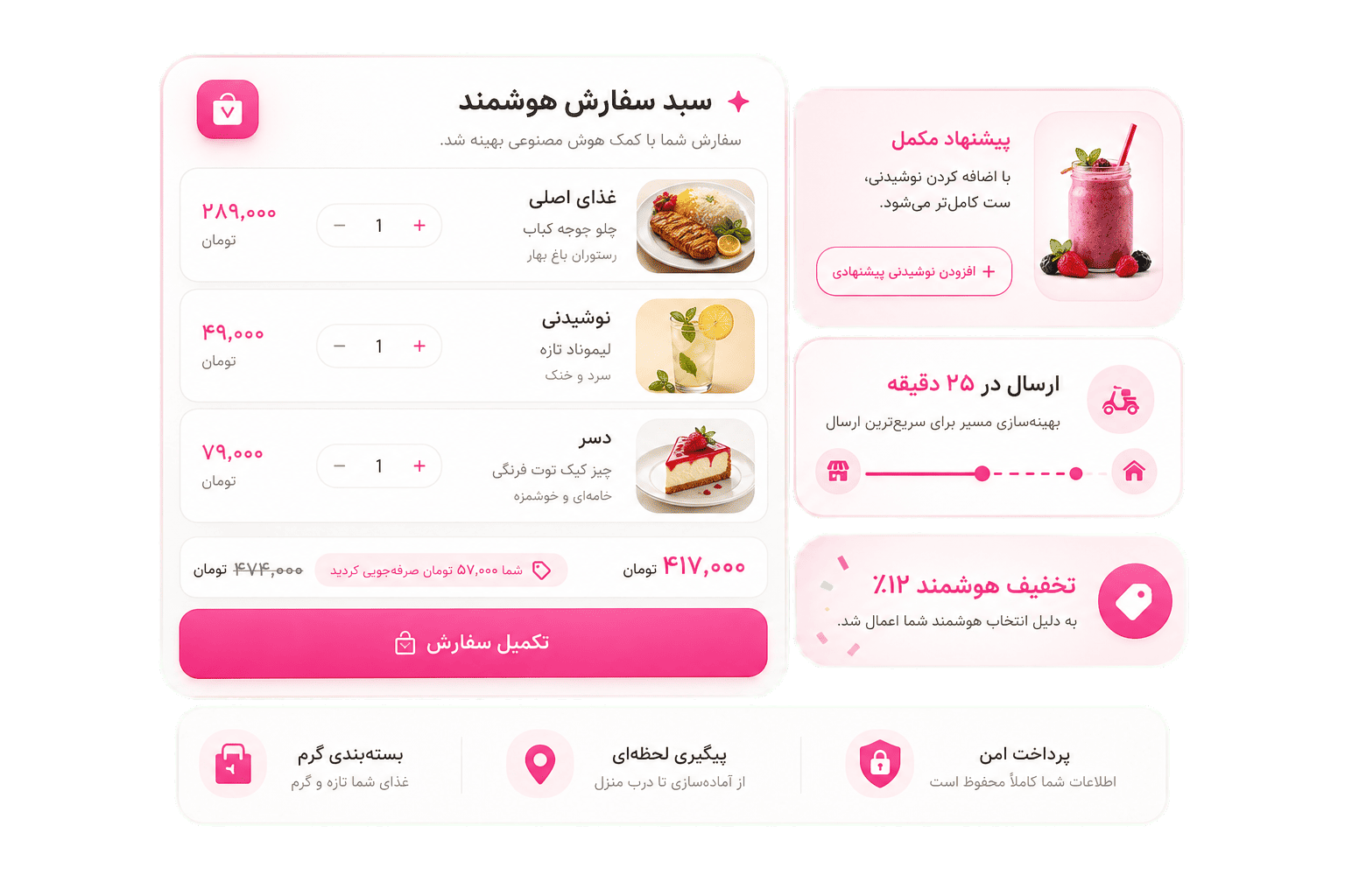 سبد سفارش هوشمند — تخفیف، پیشنهاد مکمل و تکمیل سفارش